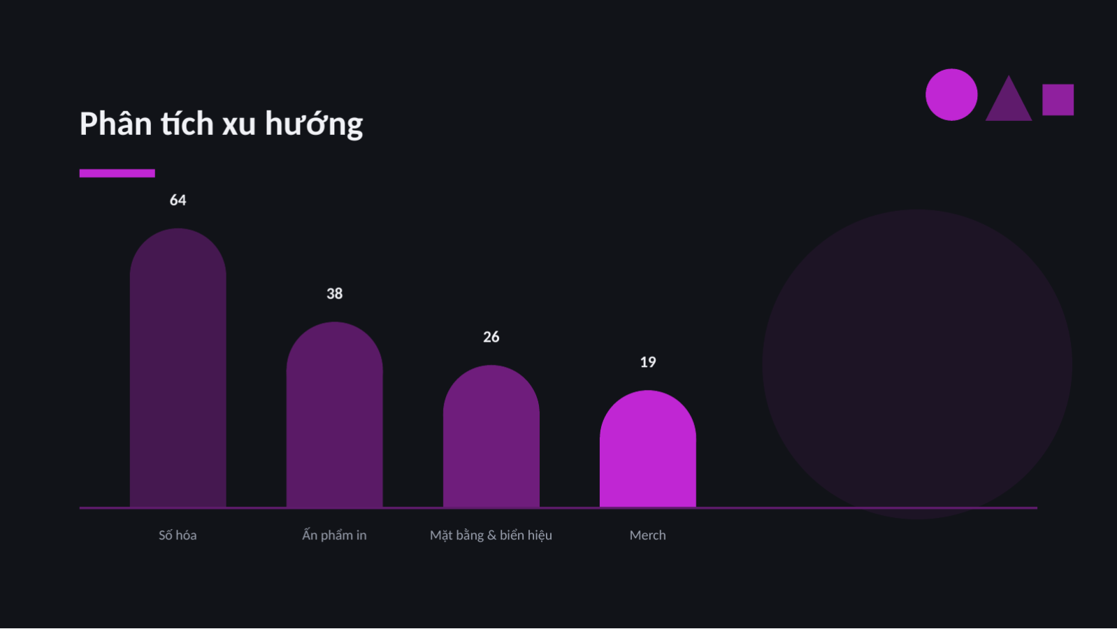 Trang chiếu 9 — Đề xuất làm mới thương hiệu