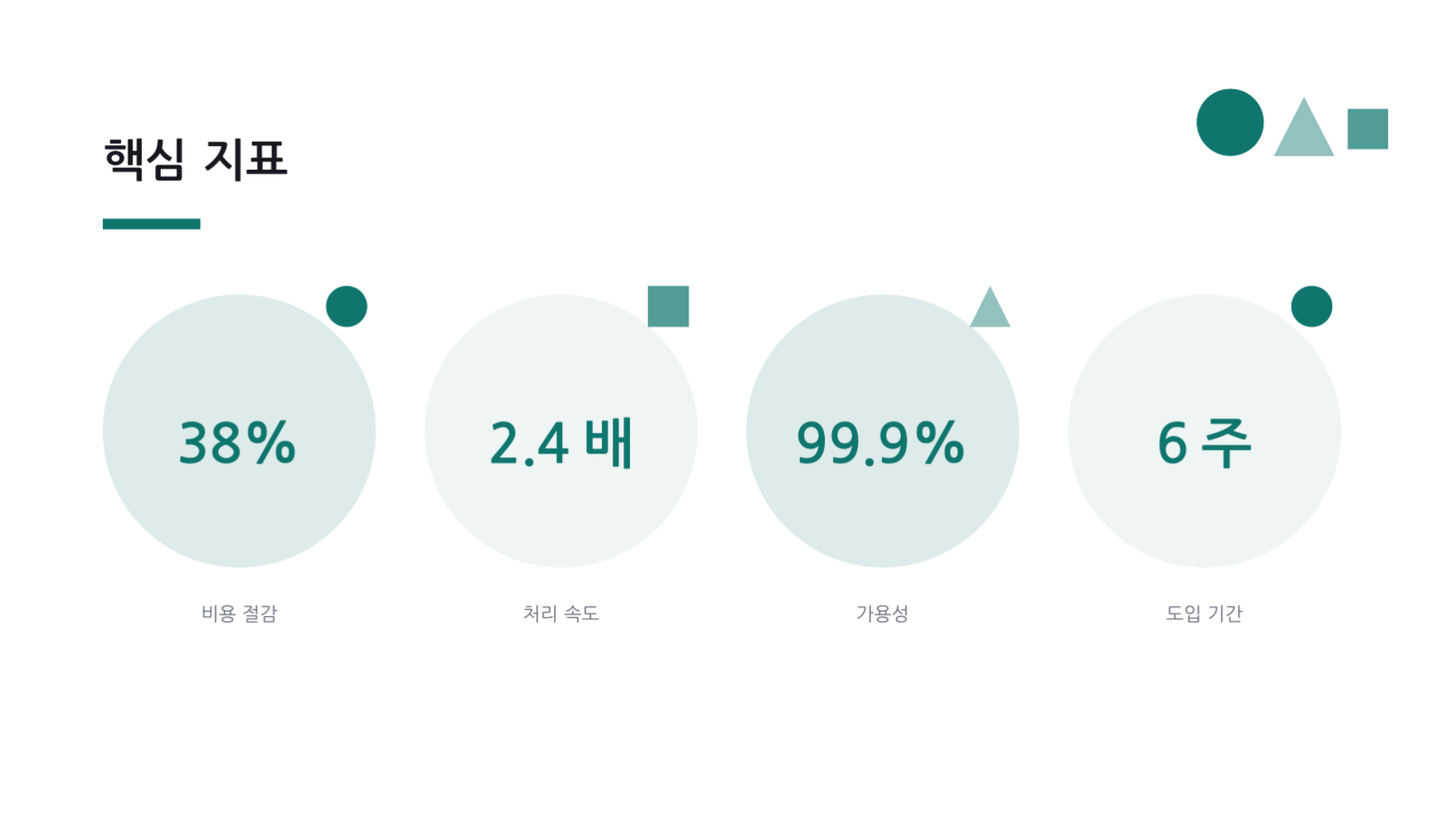 사업 계획서 슬라이드 12 미리보기