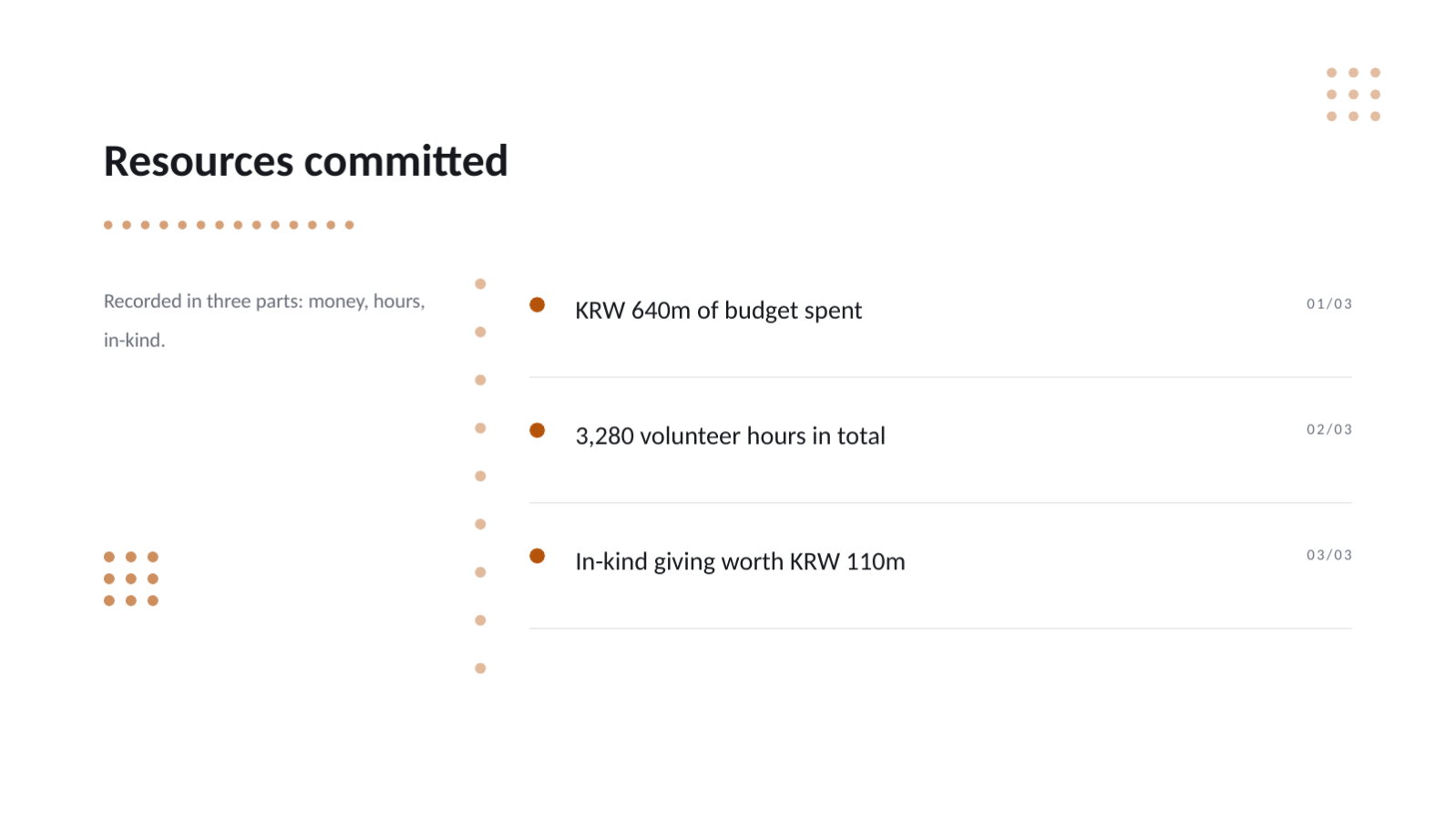Slide 4 — Community Investment Report Deck