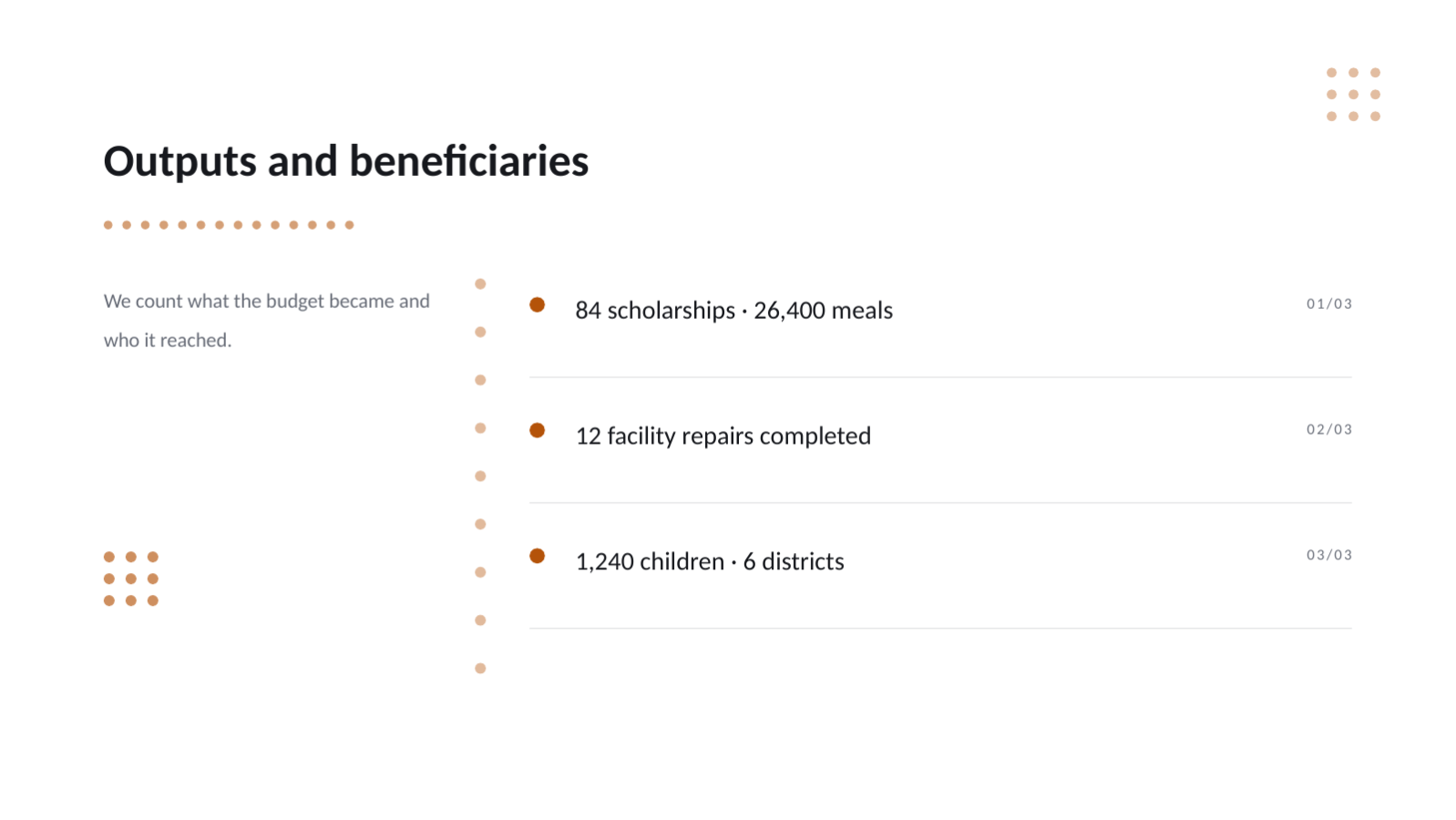 Slide 6 — Community Investment Report Deck