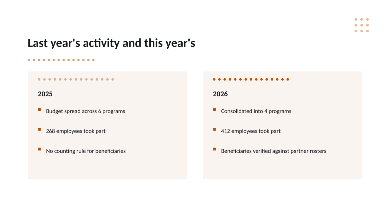 Slide 7 — Community Investment Report Deck