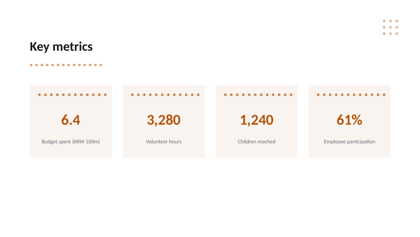 Slide 8 — Community Investment Report Deck