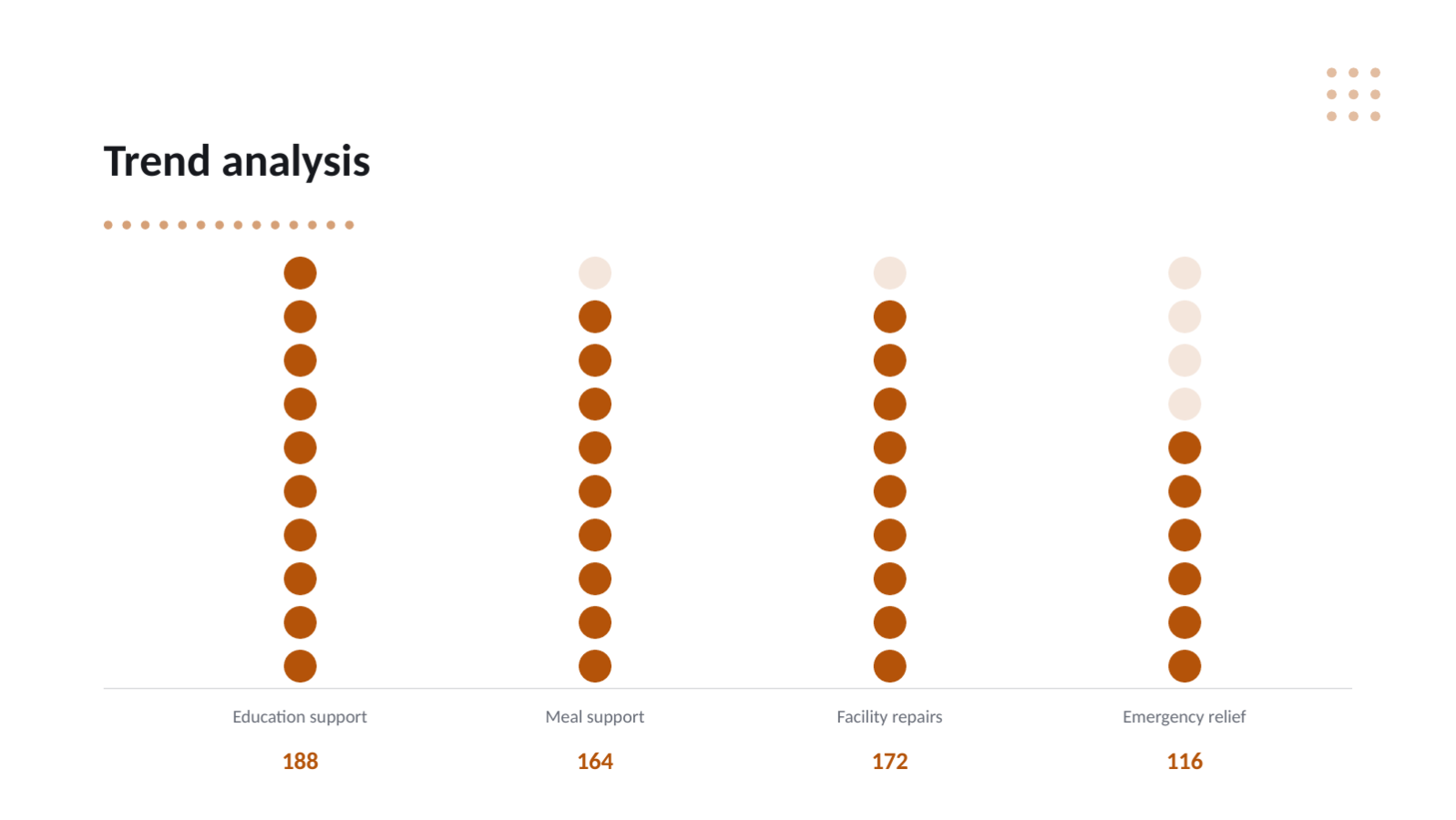 Slide 9 — Community Investment Report Deck