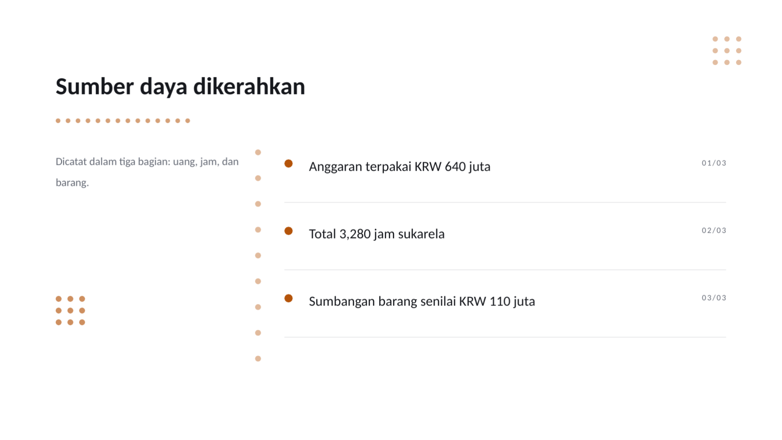 Slide 4 — Laporan kegiatan sosial