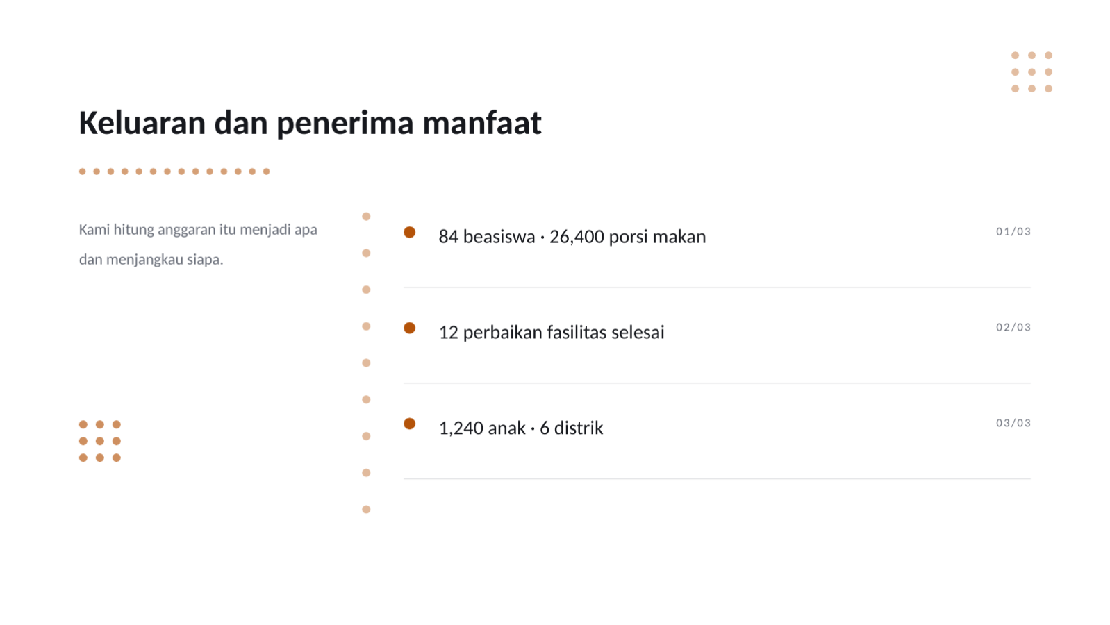 Slide 6 — Laporan kegiatan sosial