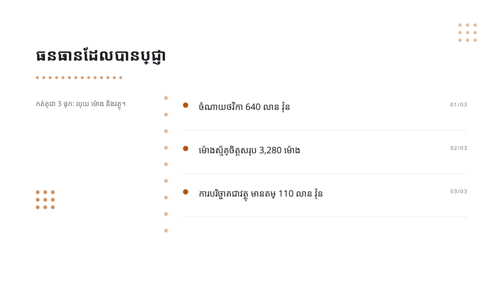 ស្លាយ 4 — របាយការណ៍សកម្មភាពសង្គម