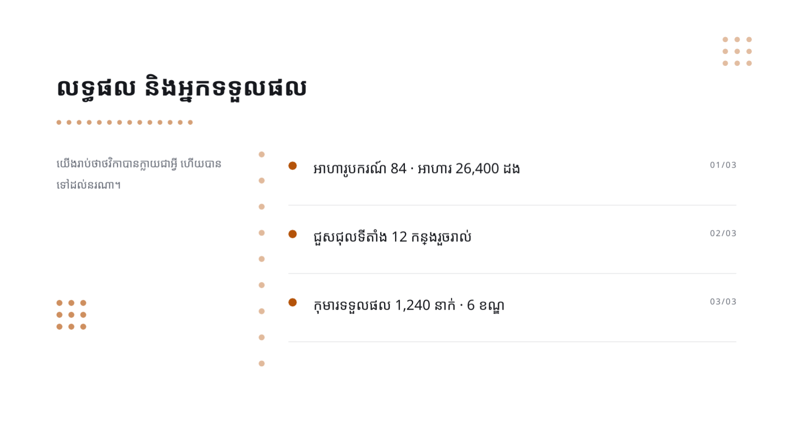 ស្លាយ 6 — របាយការណ៍សកម្មភាពសង្គម
