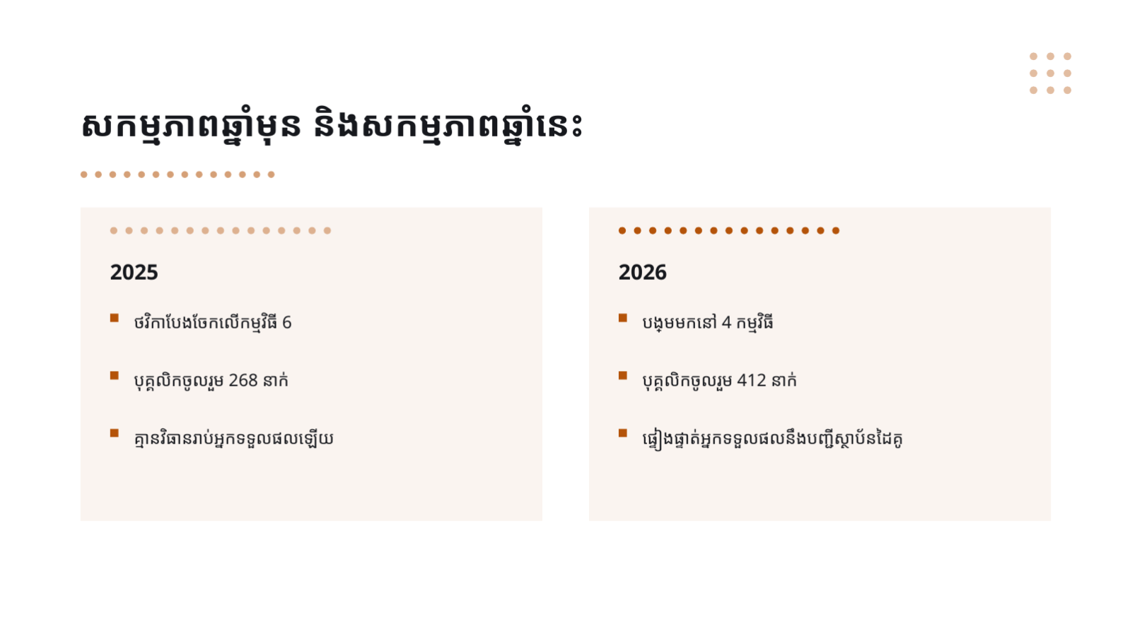 ស្លាយ 7 — របាយការណ៍សកម្មភាពសង្គម