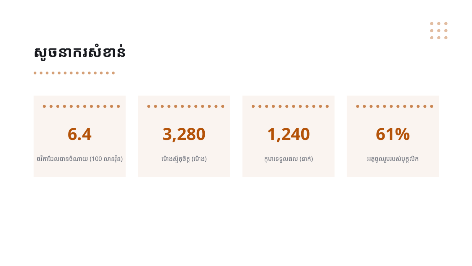 ស្លាយ 8 — របាយការណ៍សកម្មភាពសង្គម