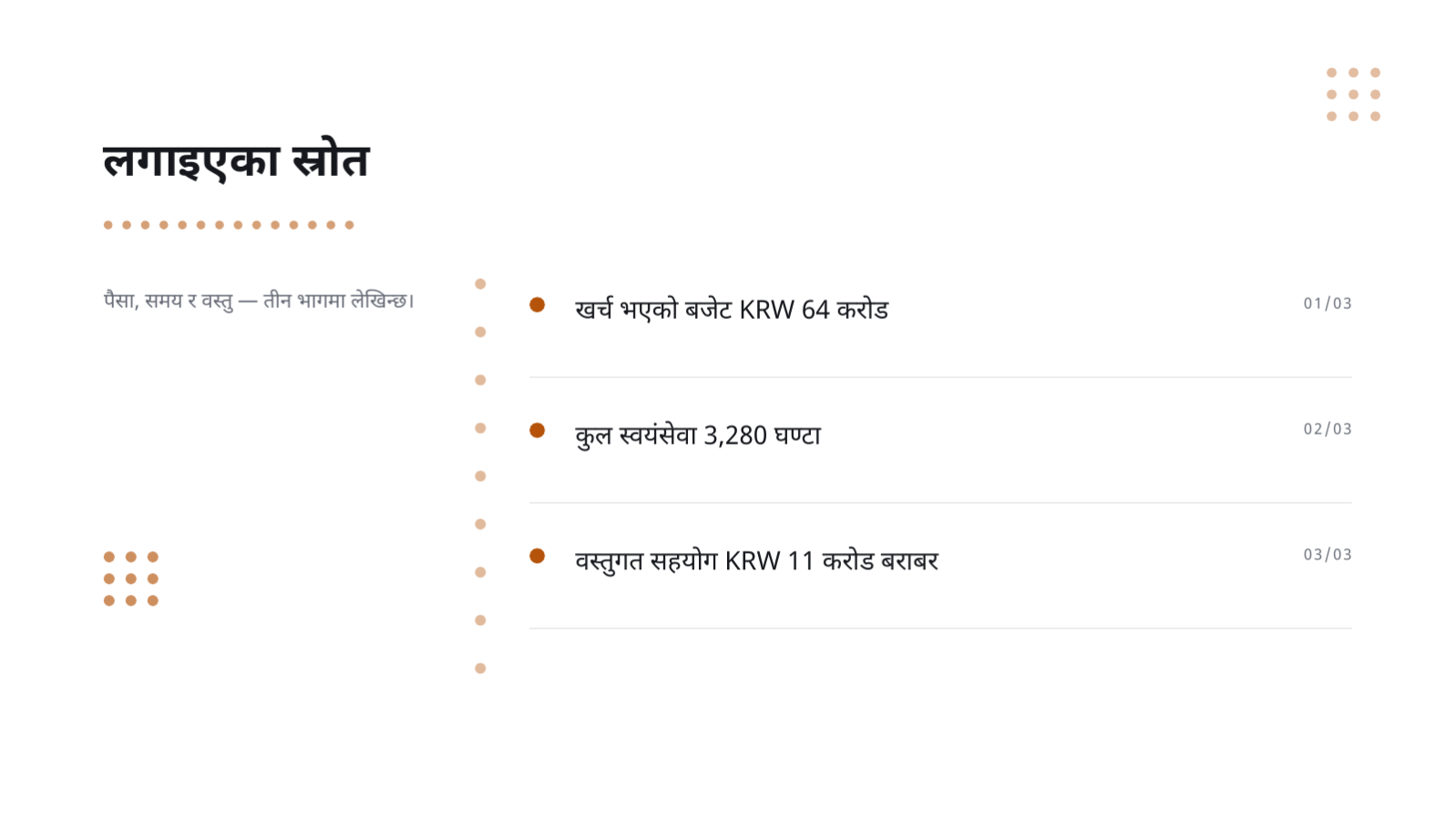 स्लाइड 4 — सामाजिक योगदान प्रतिवेदन