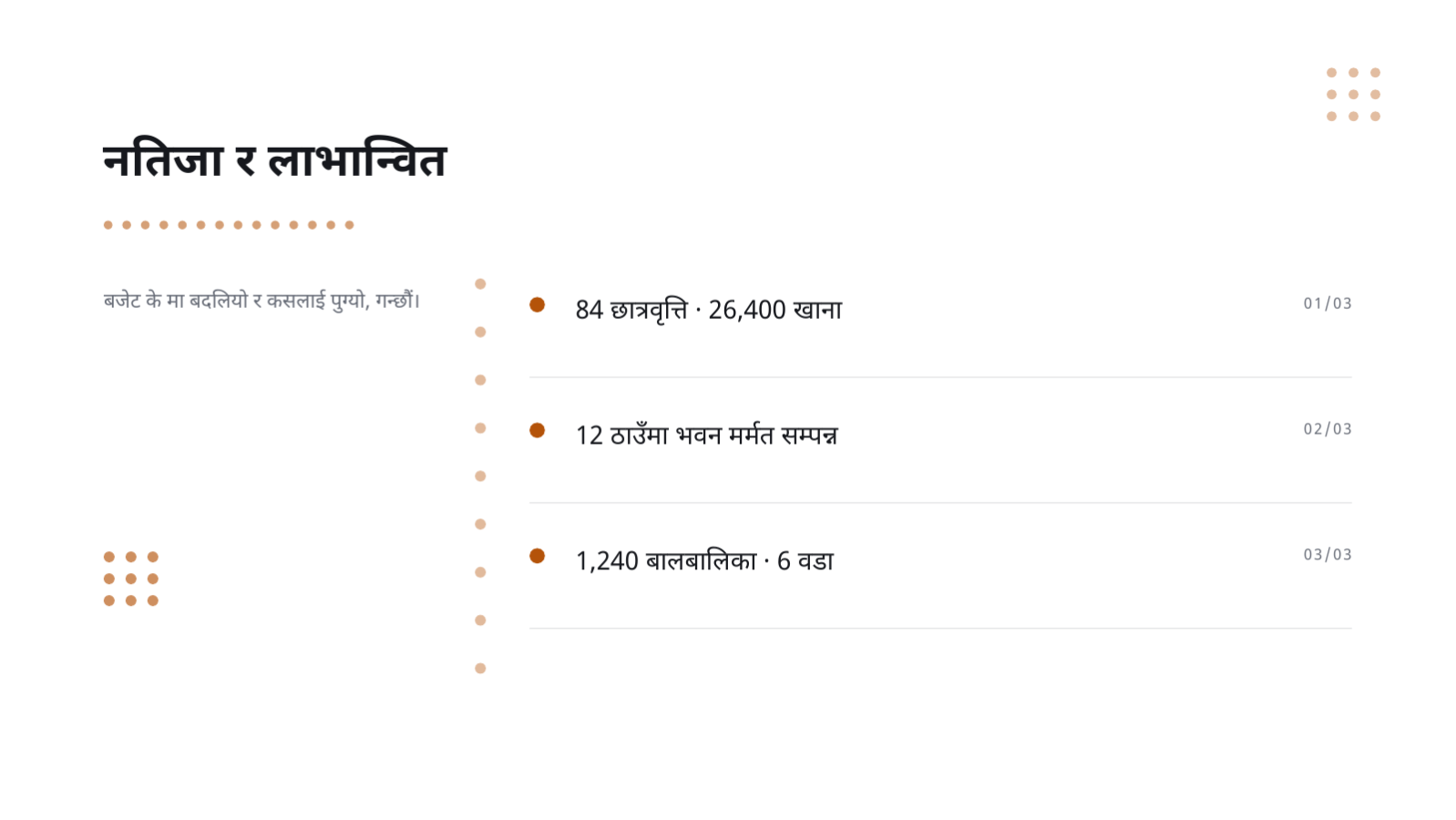 स्लाइड 6 — सामाजिक योगदान प्रतिवेदन