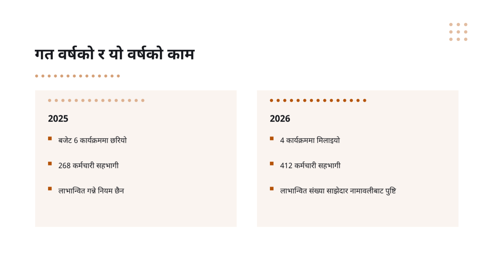 स्लाइड 7 — सामाजिक योगदान प्रतिवेदन