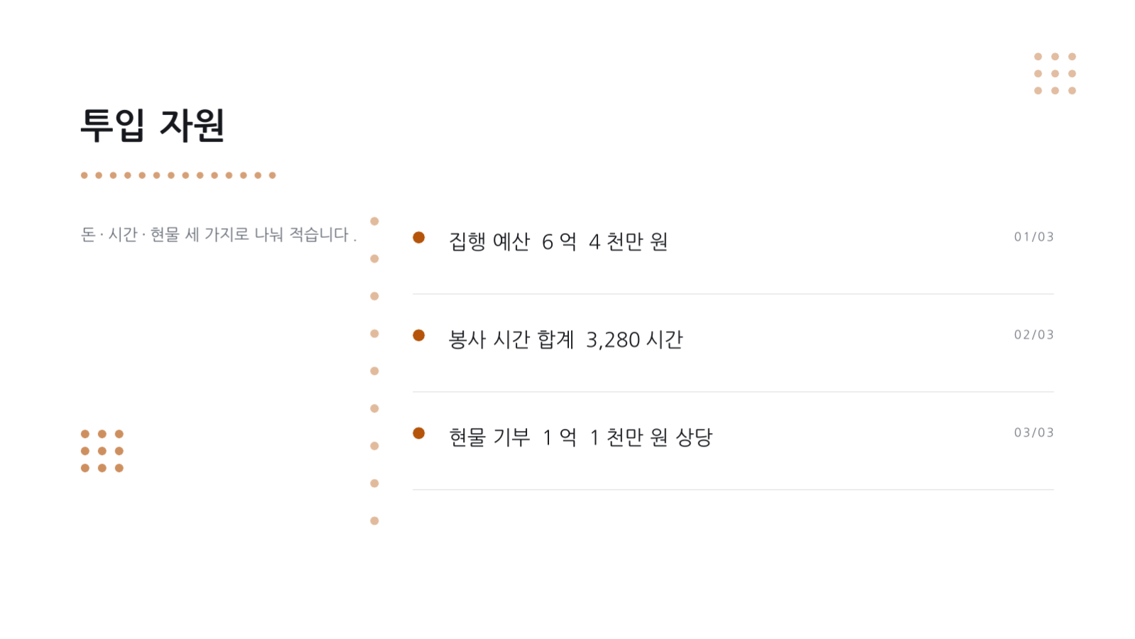 슬라이드 4 — 사회공헌 활동 보고