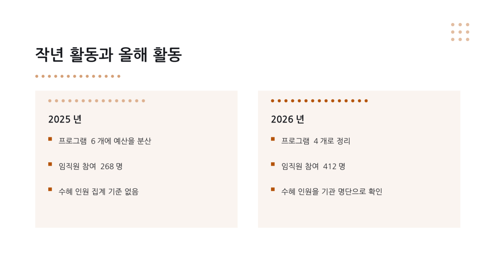 슬라이드 7 — 사회공헌 활동 보고