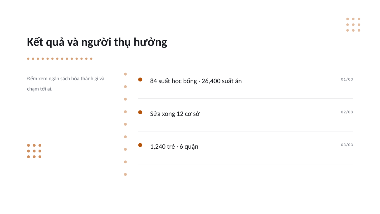 Trang chiếu 6 — Báo cáo hoạt động đóng góp xã hội