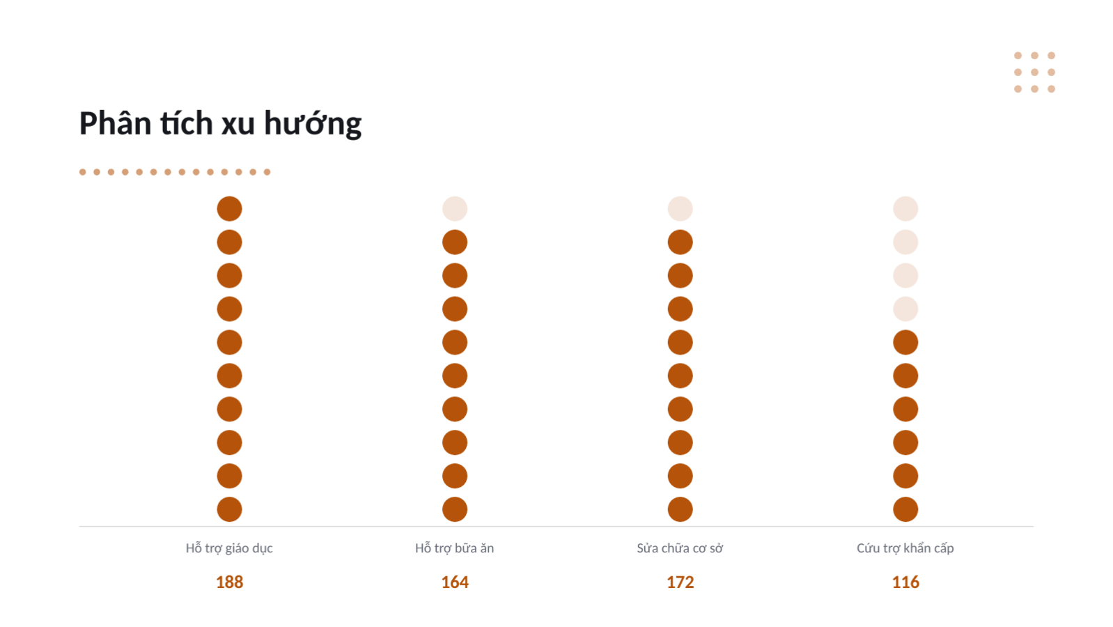 Trang chiếu 9 — Báo cáo hoạt động đóng góp xã hội