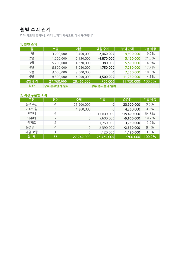 시트 2 — 성적 관리표