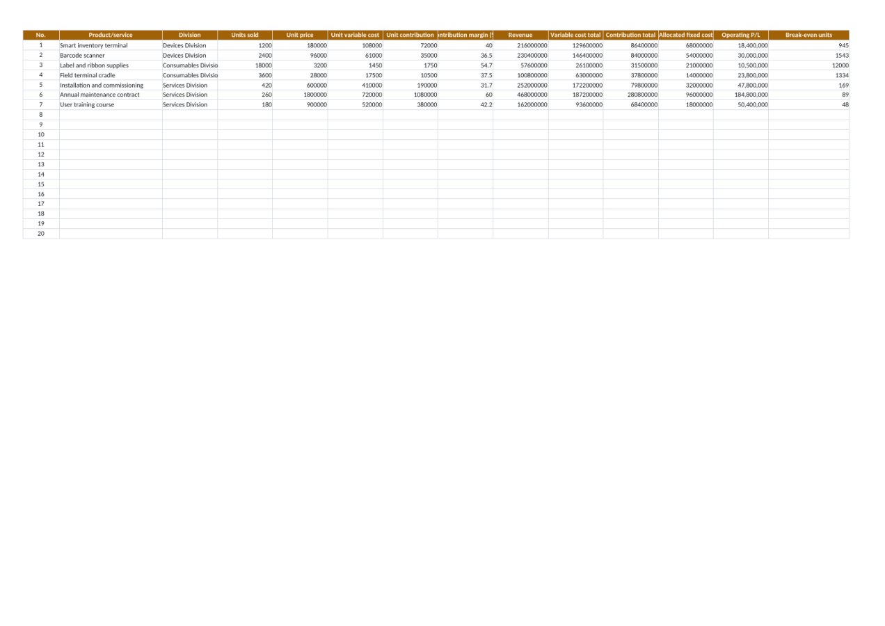 Preview 2 — Break-Even Analysis Worksheet