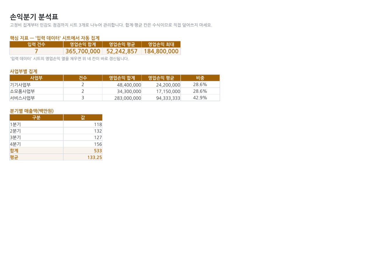 미리보기 1 — 손익분기 분석표
