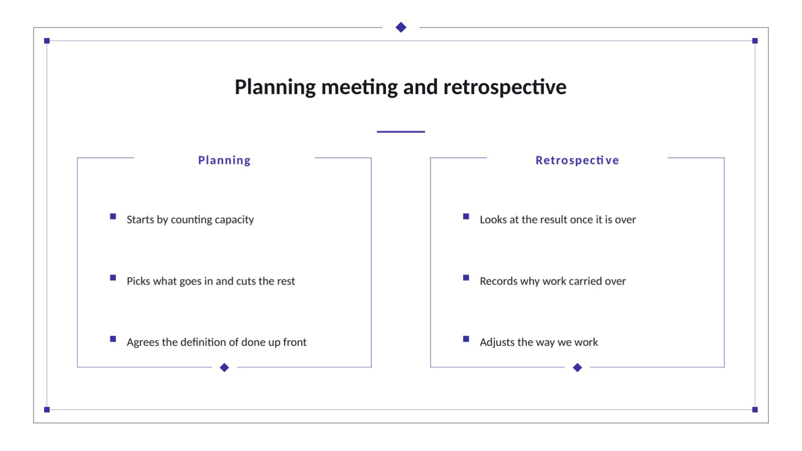 Slide 11 — Sprint Planning Deck