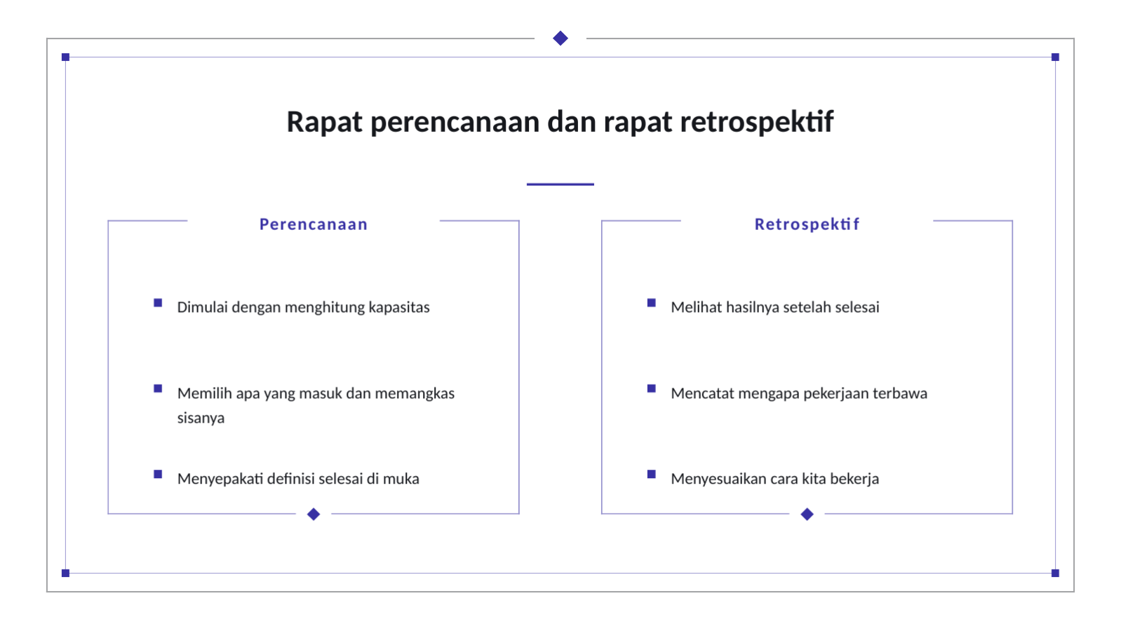 Slide 11 — Rapat perencanaan sprint