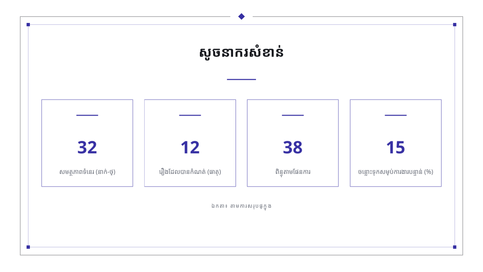 ស្លាយ 12 — កិច្ចប្រជុំផែនការស្ព្រីន