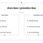 स्लाइड 11