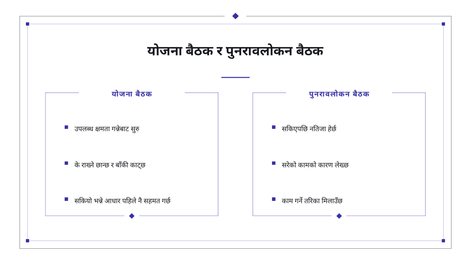 स्लाइड 11 — स्प्रिन्ट योजना बैठक