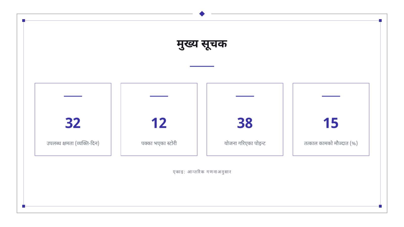 स्लाइड 12 — स्प्रिन्ट योजना बैठक