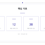 슬라이드 12