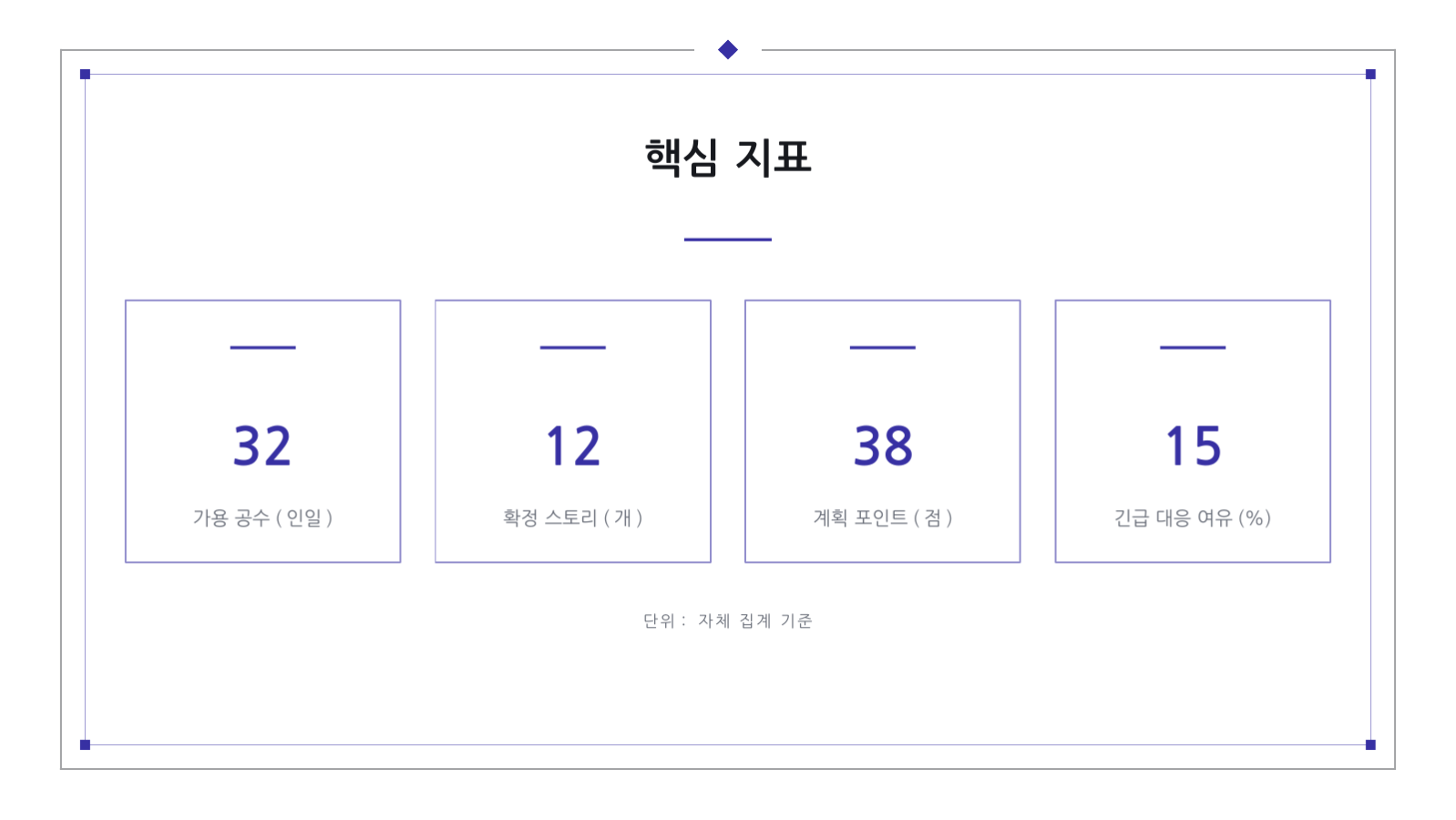 슬라이드 12 — 스프린트 계획 회의