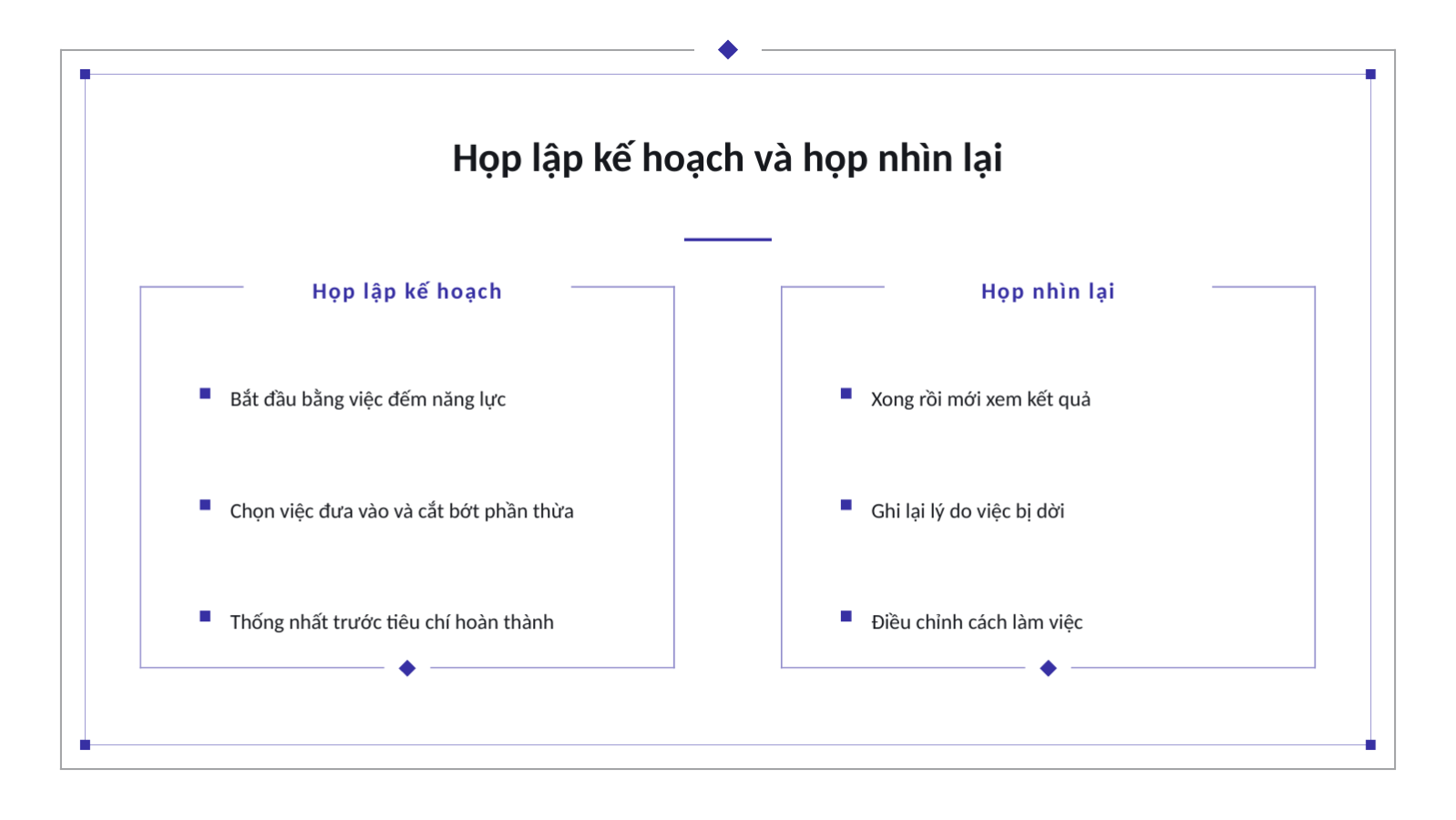 Trang chiếu 11 — Họp lập kế hoạch sprint