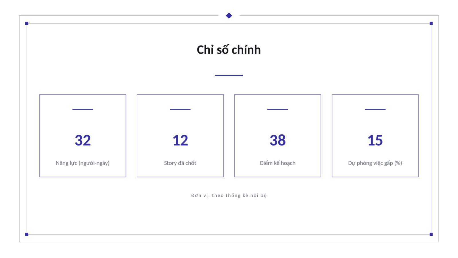 Trang chiếu 12 — Họp lập kế hoạch sprint
