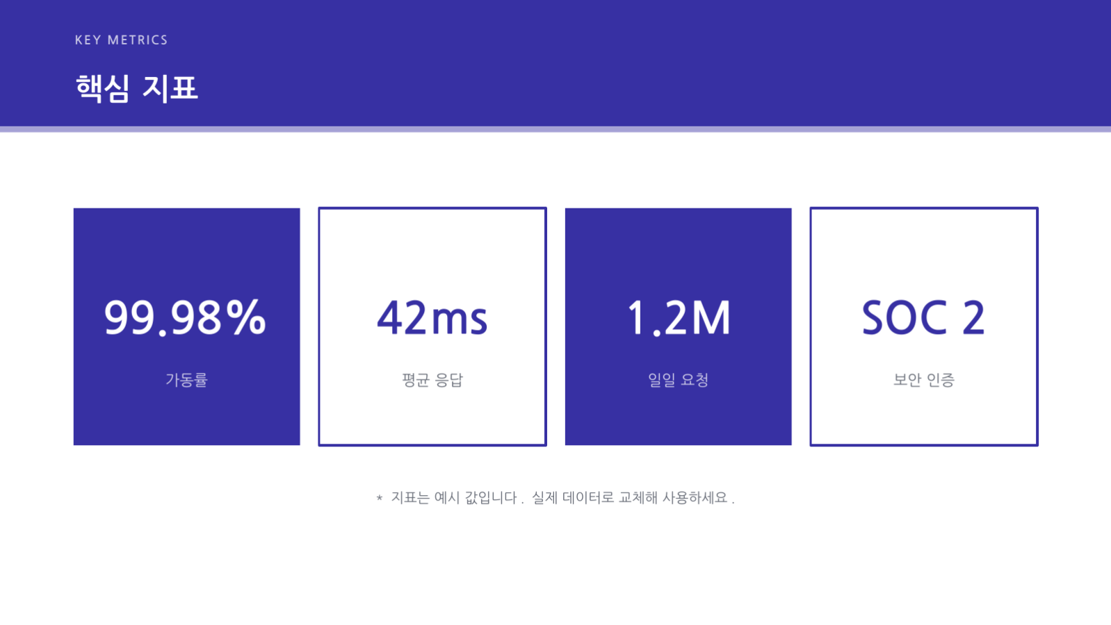 스프린트 리뷰 자료 슬라이드 12 미리보기