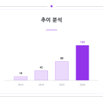 슬라이드 7