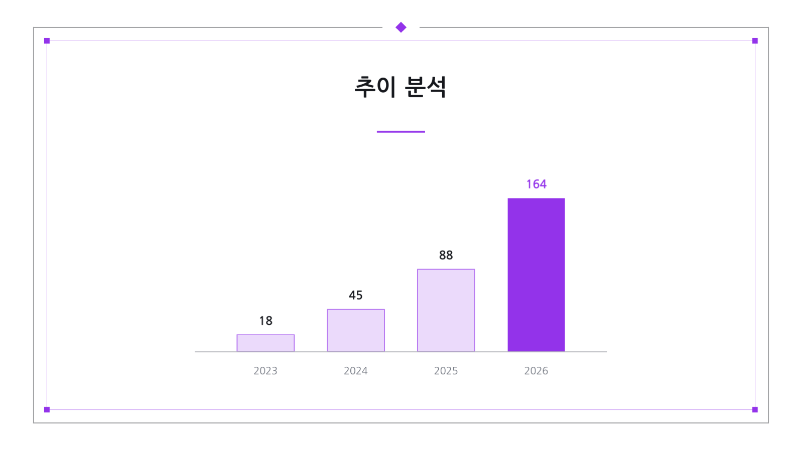시리즈 A 투자 자료 슬라이드 7 미리보기