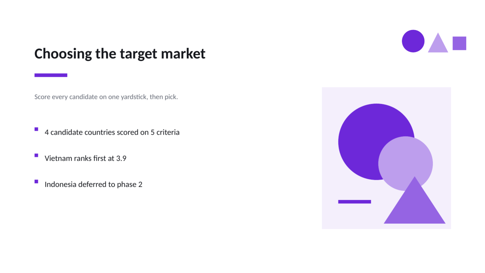 Slide 4 — Market Entry Strategy Deck