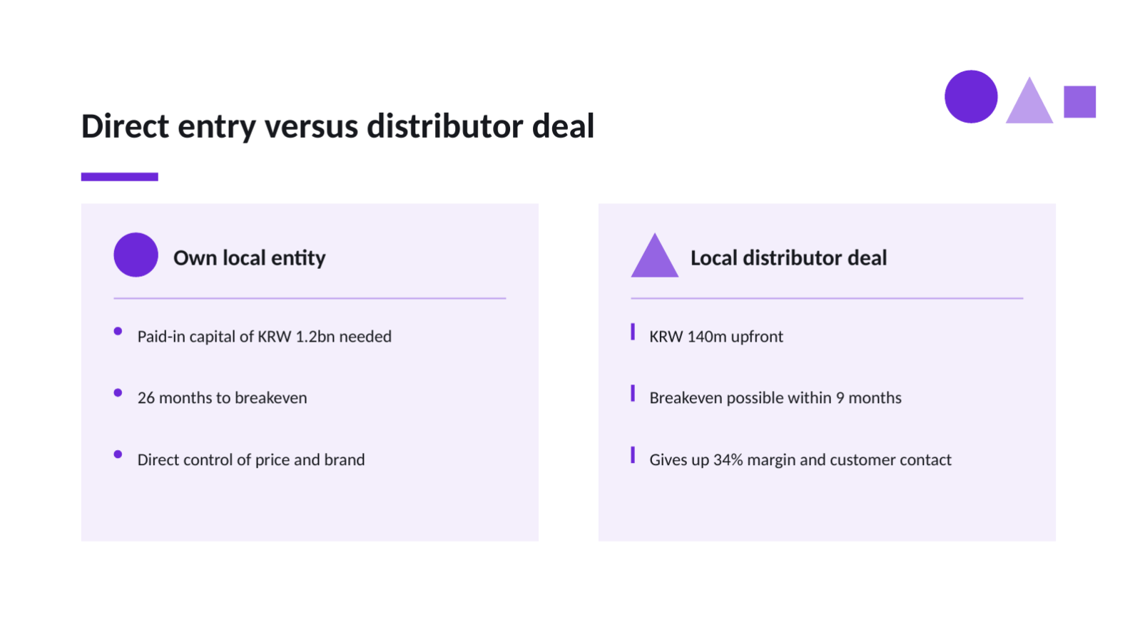 Slide 7 — Market Entry Strategy Deck