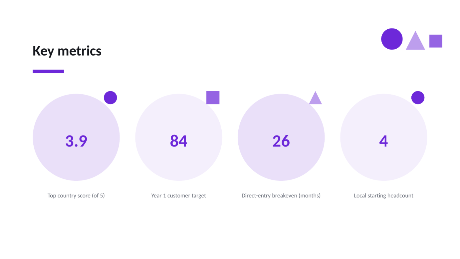 Slide 8 — Market Entry Strategy Deck