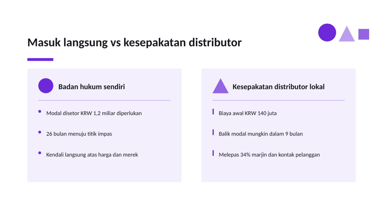 Slide 7 — Strategi masuk pasar