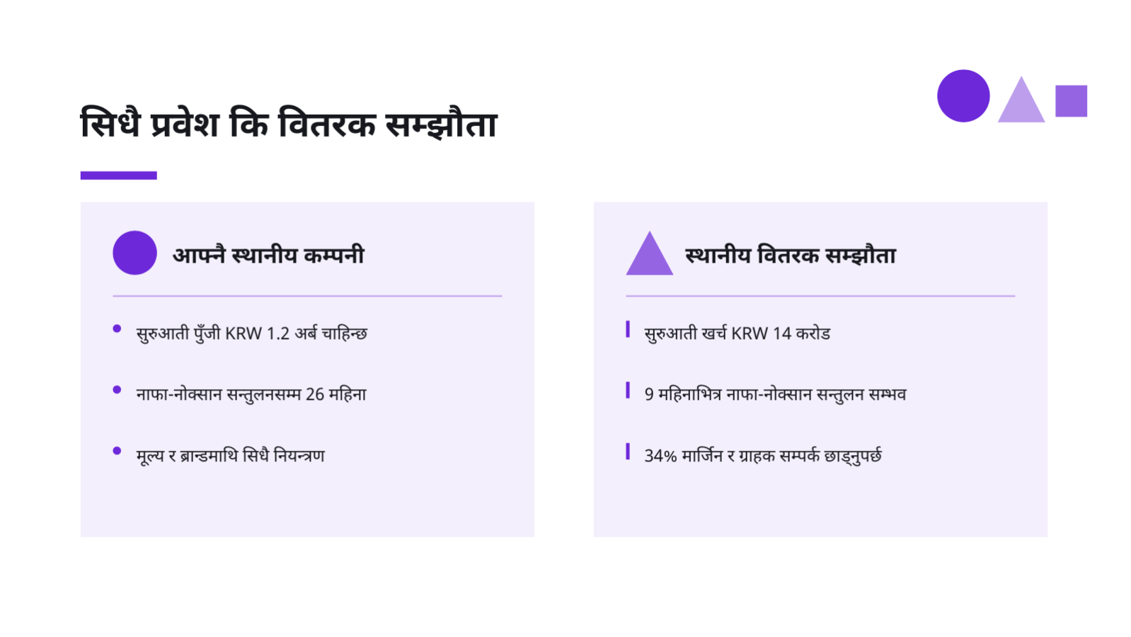 स्लाइड 7 — बजार प्रवेश रणनीति