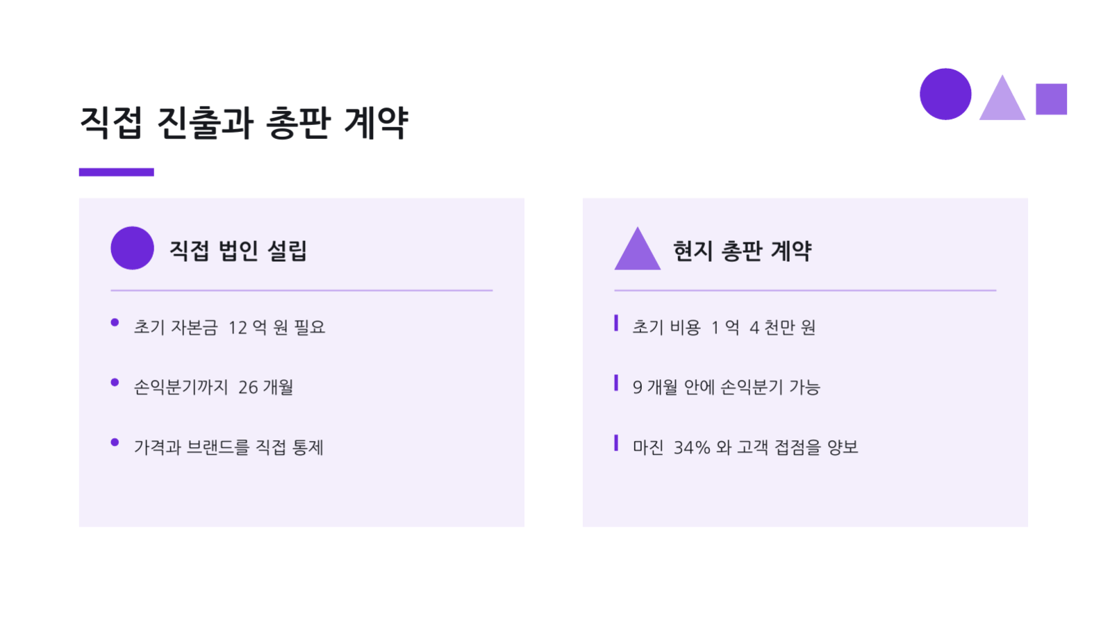 슬라이드 7 — 시장 진입 전략