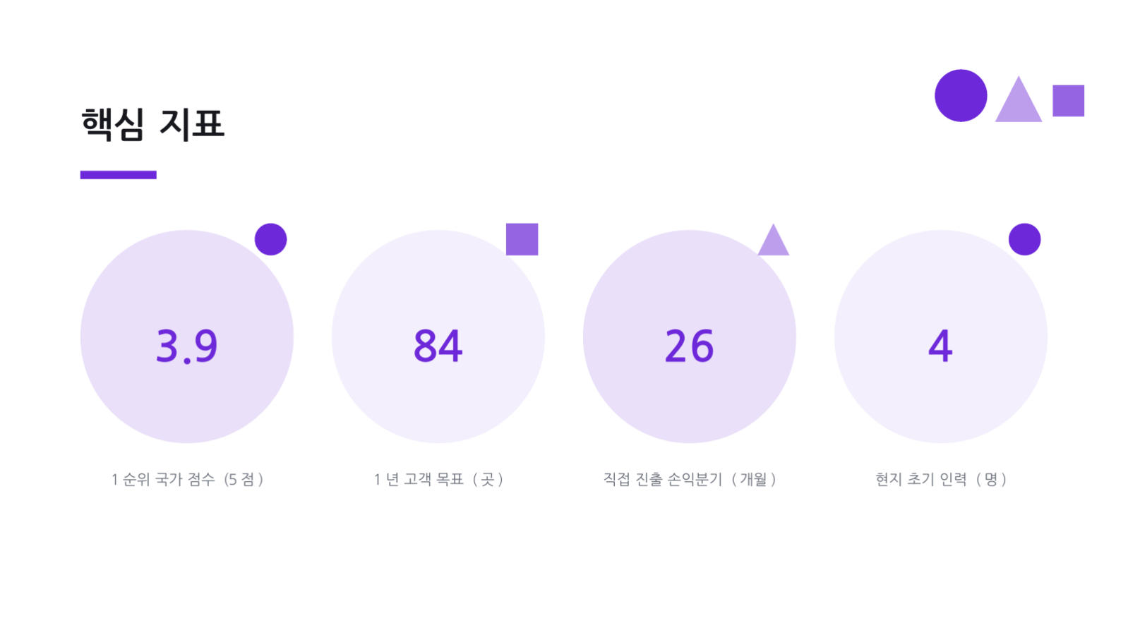 슬라이드 8 — 시장 진입 전략