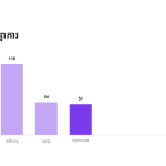 ស្លាយ 9