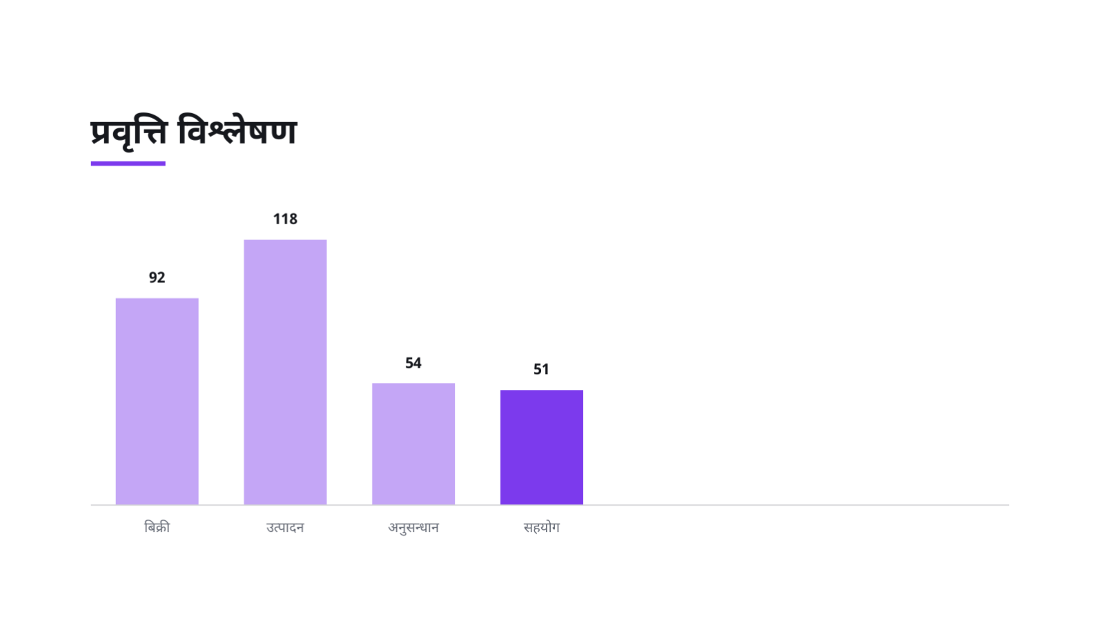 स्लाइड 9 — नयाँ कर्मचारी अभिमुखीकरण