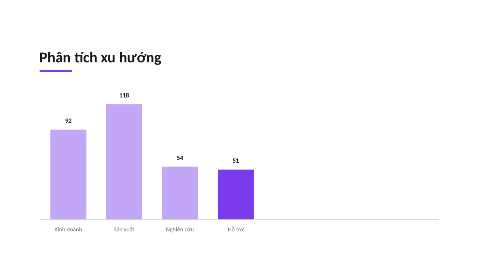 Trang chiếu 9 — Định hướng nhân viên mới