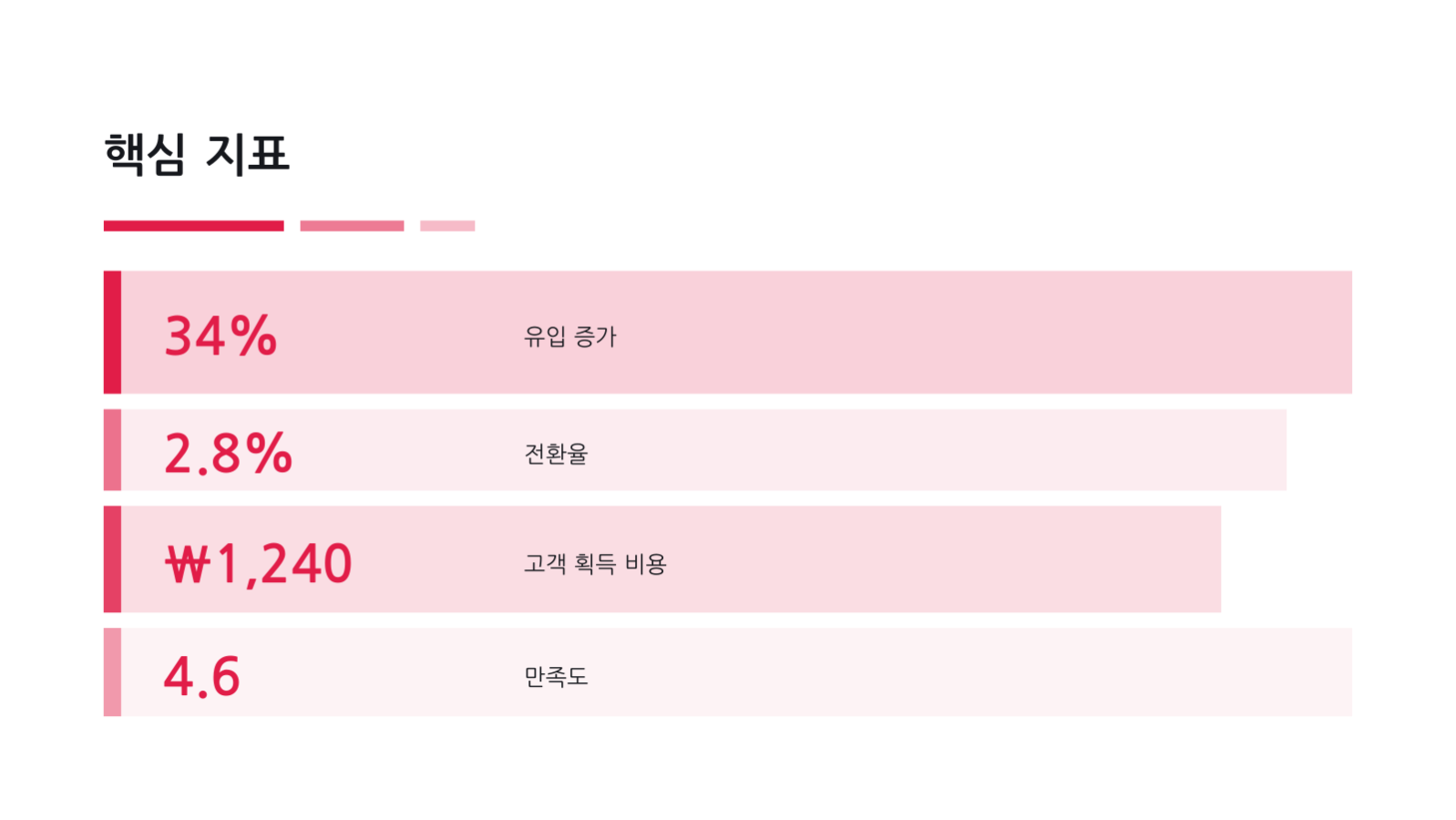 신제품 론칭 자료 슬라이드 8 미리보기