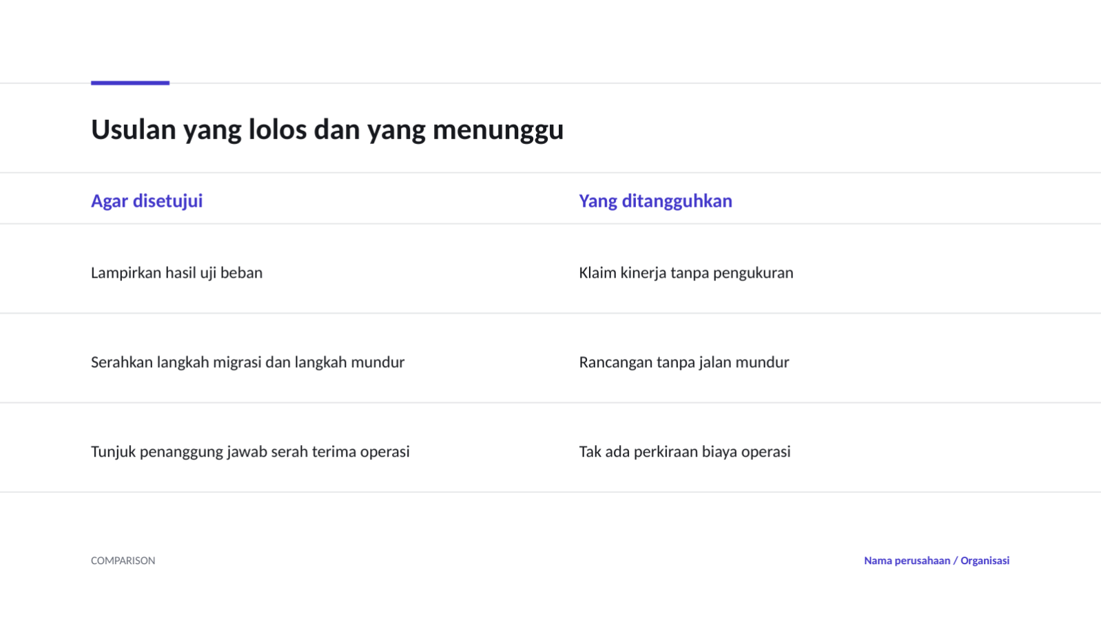 Slide 7 — Tinjauan arsitektur