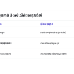 ស្លាយ 7