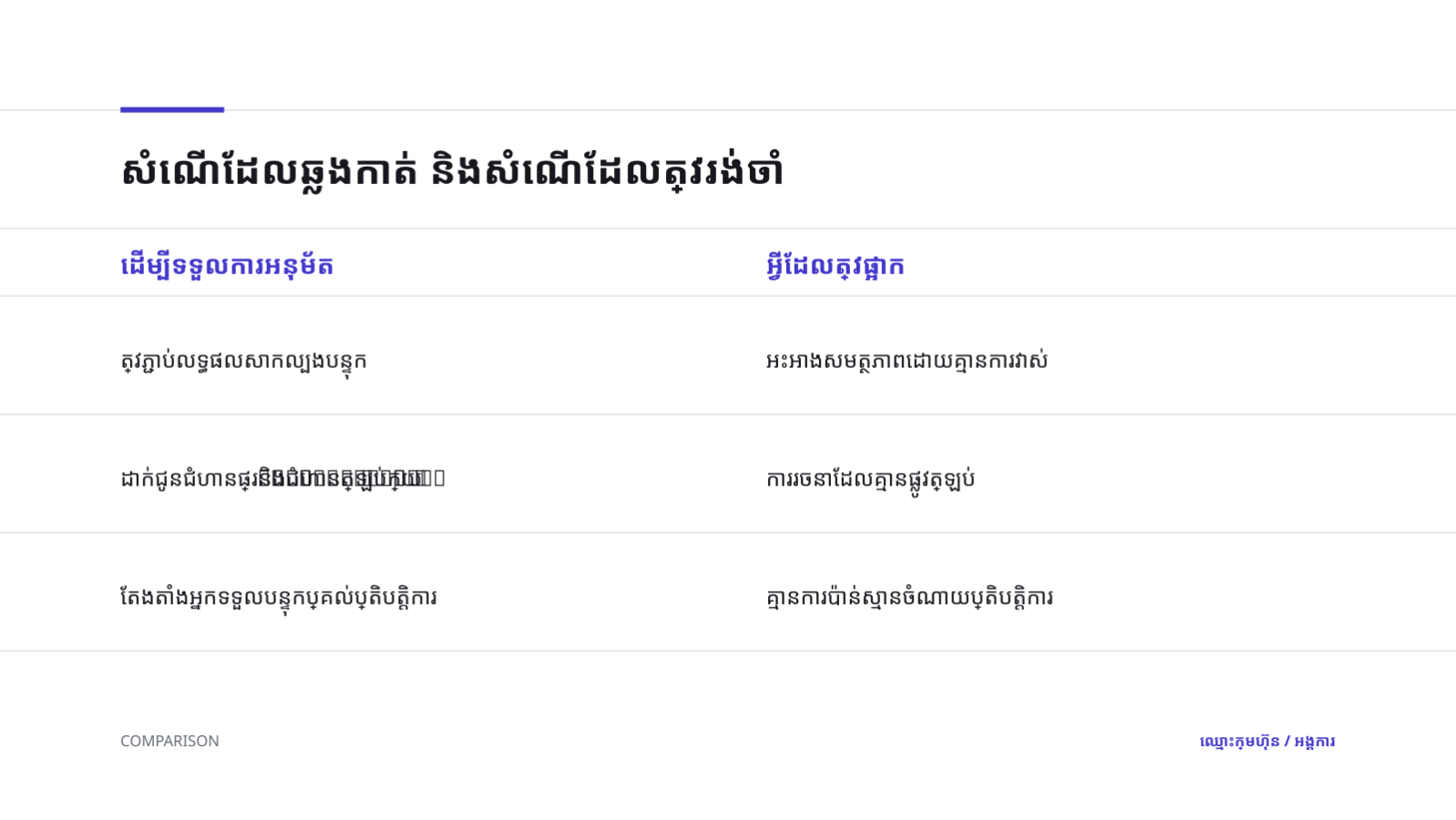 ស្លាយ 7 — ការពិនិត្យស្ថាបត្យកម្ម